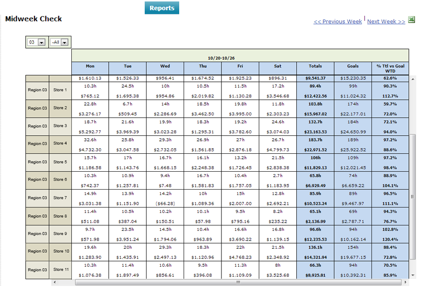 Midweek Check Report